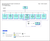 Usability Samples